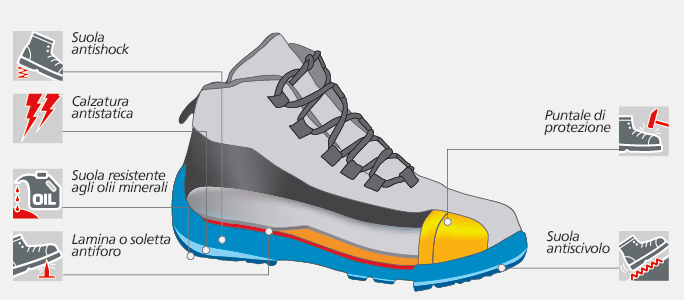 Caratteristiche tecniche scarpe Norma S1P - MODYF.it
